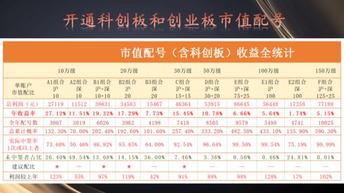 什么时段打新股容易中签(啥时间段打新股易中签)