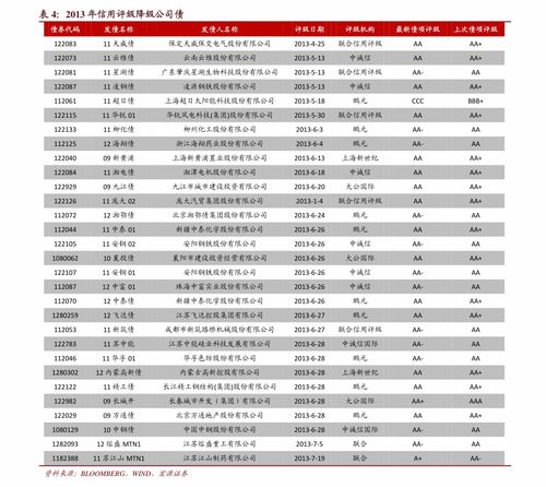 金融二级市场是什么意思(金融2级市场)