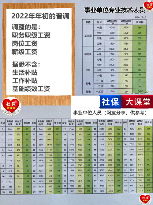 基本工资是什么意思(基本工资是什么意思)