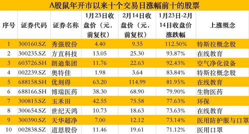 2009年十大牛股妖股排行榜(2009年十大牛股妖股排行榜前十名)