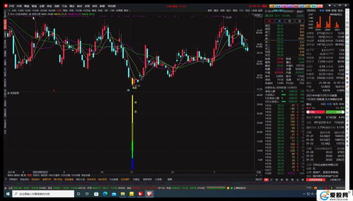 三剑合一共振选股公式源码(三剑合一指标公式)