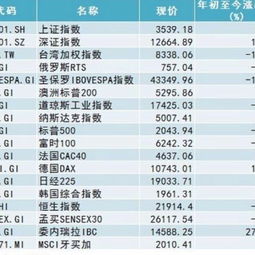 全球最烂股市排名(中国唯一可以长期持有的股票)