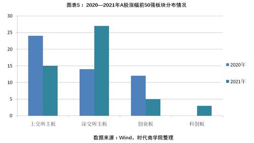 a股主板上市条件(a股主板上市条件有哪些)