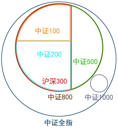 a股包括哪些(a股包括哪些指数)
