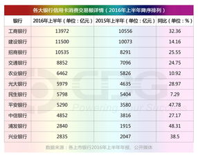 银行卡涉案级别三级(诈骗一级卡和二级卡 三级卡)