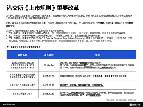 最新香港上市需要什么条件(香港上市需要的条件)