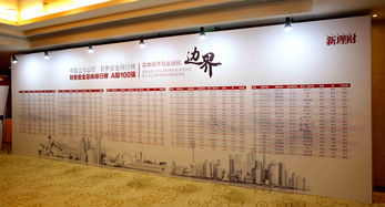 a股上市公司100强排名(a股上市公司100强排名最新)