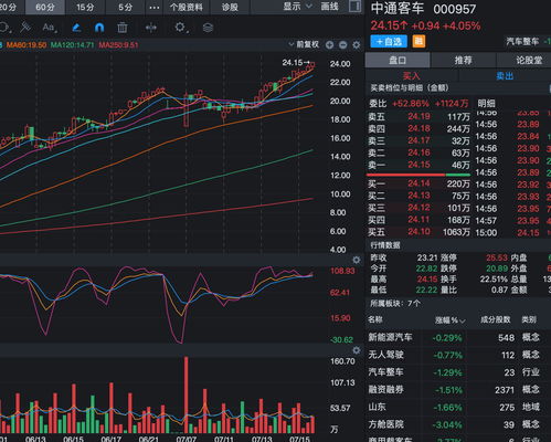 转债什么时候卖掉最好(转债何时卖出收益较大)