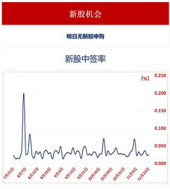 为什么ah股溢价率那么大(ah股为什么会溢价)