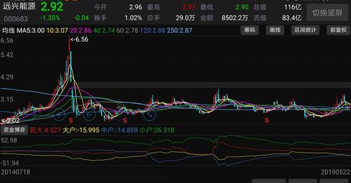 股票赚了几百就跑(股票赚几百就走)