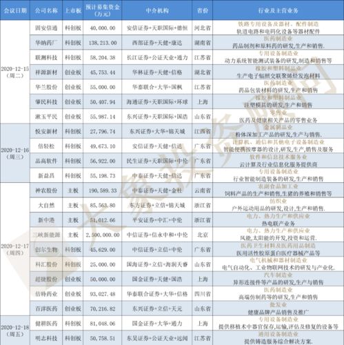 ipo审核一般要多少时间(ipo审核流程及关注问题)
