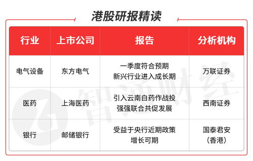 2021年最新各行业龙头股(2021各行业龙头股一览表)