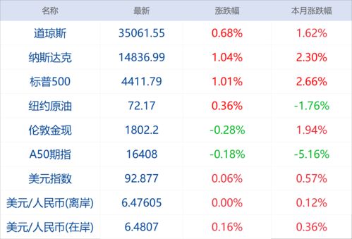 新东方股价最低跌到多少(新东方股价 最高)