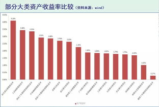 核心资产50股票(核心资产50股名单)