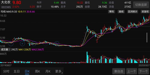 消费类股票龙头一览(消费类股票龙头一览表最新)