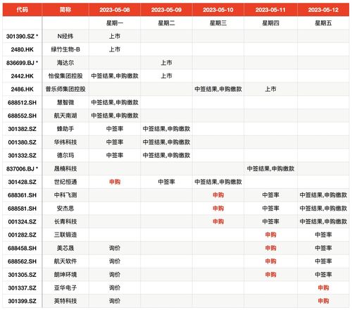 新股申购一览表2023年(新股申购一览表2023年11月)