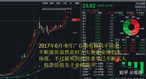 大量买入股票为什么会涨(为什么大量买入股票股票会涨)