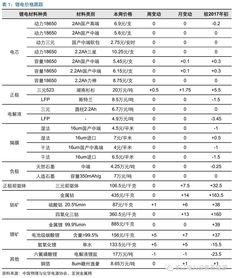 一周2个点复利(每周盈利1个百分点的复利)