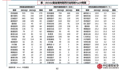 中国消费股票龙头股(中国消费股票有哪些)