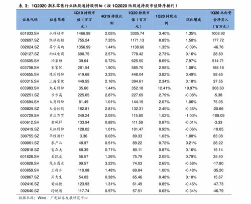 上交所与深交所有什么区别(上交所与深交所有什么区别呢)