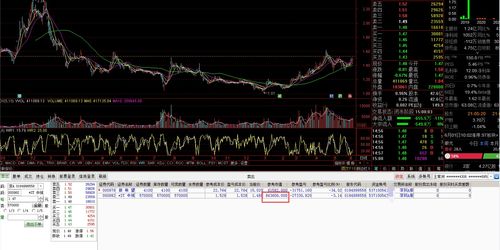 补仓怎么补到不亏(怎么补仓不会亏)