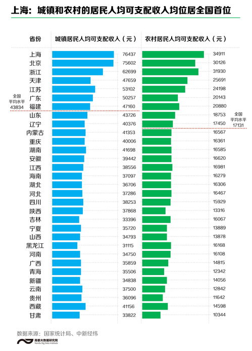 工资放哪里收益最高(工资存到哪里合适)