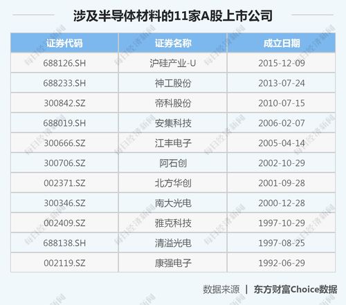 目前a股有多少家上市公司(a股有多少家上市企业)