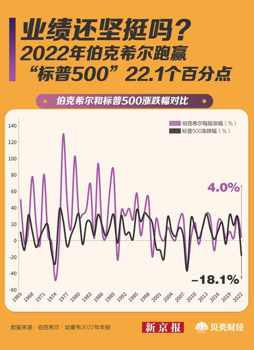 2023巴菲特重仓股票(2023巴菲特重仓股票有哪些?)