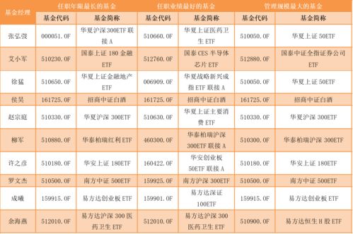 股票投资顾问收费标准(股票投资顾问要考什么证)
