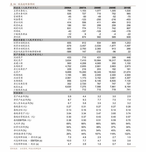 全部股票一览表(所以股票大全)