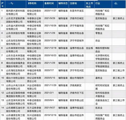 最新ipo上市辅导一览表(上市辅导企业查询)