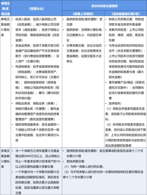 深交所交易规则2023(深交所交易规则2020 全文)