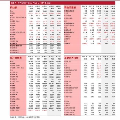 怎样港股开户(港股怎么开户开户)
