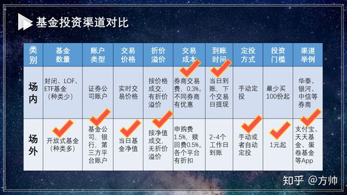 场内基金买卖规则(场内基金买卖规则是不是和股票差不多)