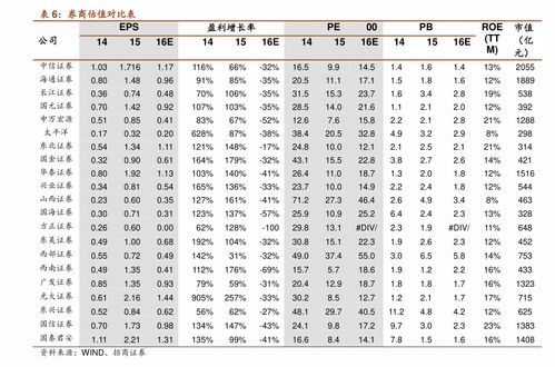 2023年低价优质牛股(2021年至2023年牛市)