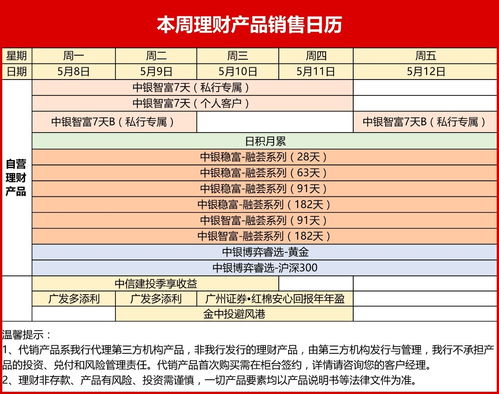 理财产品存单图片(理财产品单子图片)