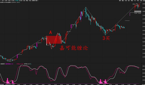 尾盘5分钟拉升意味着什么?(股票尾盘拉升说明什么)