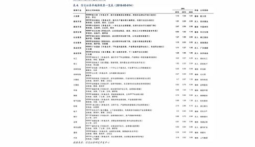最新龙头股票一览表(2021版史上最全龙头股)