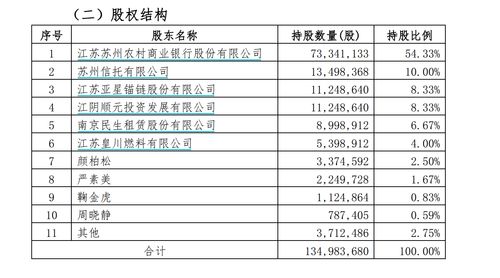银行股最佳购买方法(买银行股怎么赚钱)