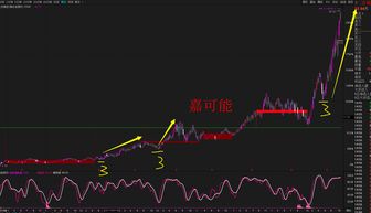 什么样的股票适合超短线(做超短线股票哪个指标最灵敏)