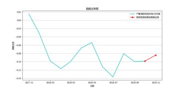 申万一级行业指数(申万一级行业指数过去20年涨跌幅全揭秘)