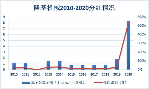 农业银行股息率和分红率(农业银行分红和利息)