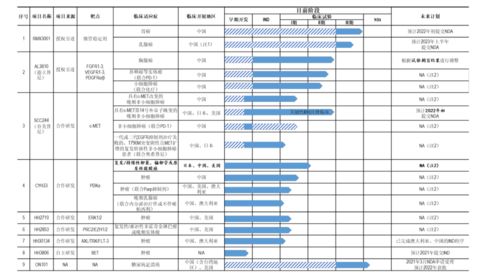 科创板上市5个标准(科创板上市5个标准都要满足吗)