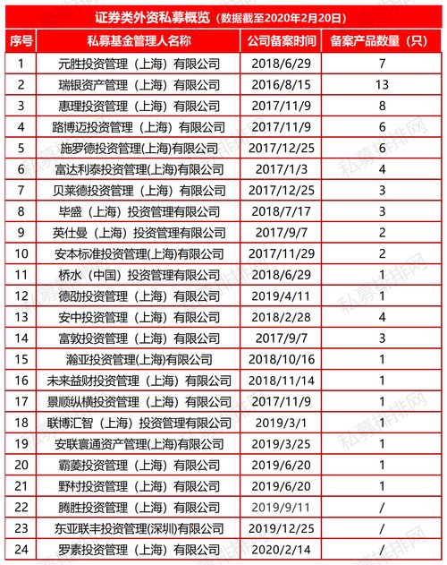 牛私募最新排名(私募牛股什么意思)