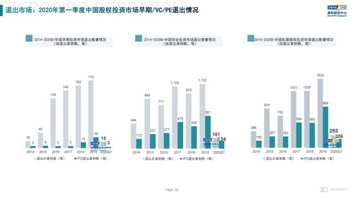 以股权投资成立新公司(以股权出资成立公司)