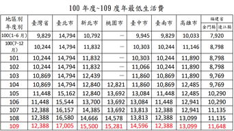 2月6号上班工资怎么算(2月6号上班工资怎么算出来的)