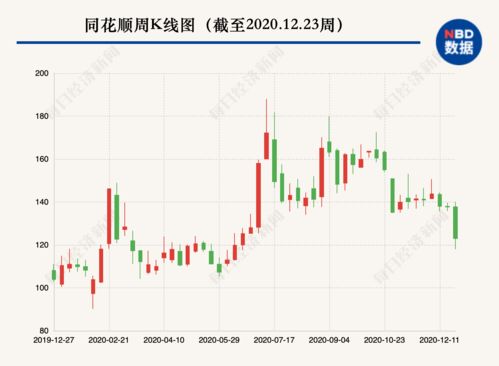 没有50万怎么开通港股(没有50万如何开通港股)