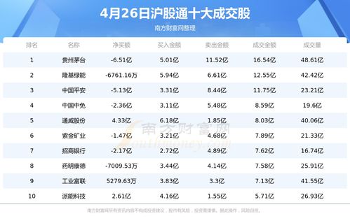 北向资金流向实时明细(北向资金流出个股实时查询)