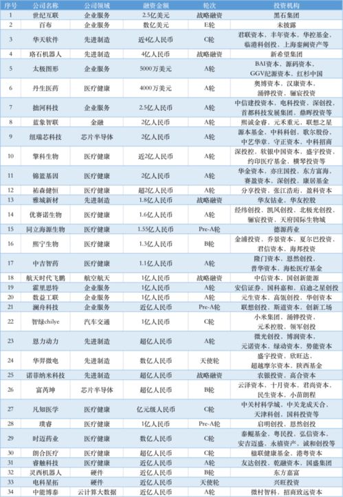 500元本金倍投方式(500块钱怎样倍投才能挣钱)