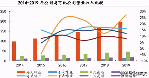 大消费龙头股票有哪些2023(数字经济最正宗龙头股)